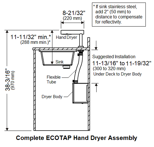 PALMER FIXTURE EcoTap HAND DRYER HD0935-09 Ultra Series - Automatic Deck-Mounted Stainless Steel Hand Dryer at Sink