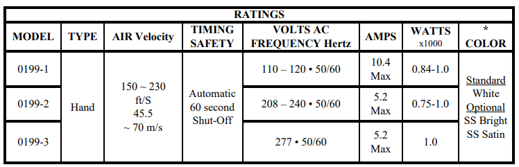 ASI 0199 Motor Ratings Final Table