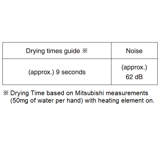 Mitsubishi® Jet Towel™ SMART Hand Dryer (White) JT-S1AP-W-NA Surface-Mounted Hand Dryer