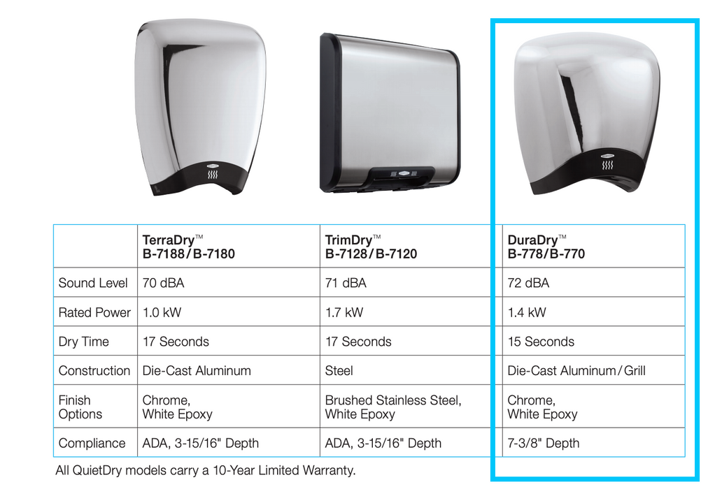 Bobrick B-778 QuietDry™ Series, DuraDry™ Surface-Mounted High Speed Hand Dryer-Our Hand Dryer Manufacturers-Bobrick-120v-Allied Hand Dryer